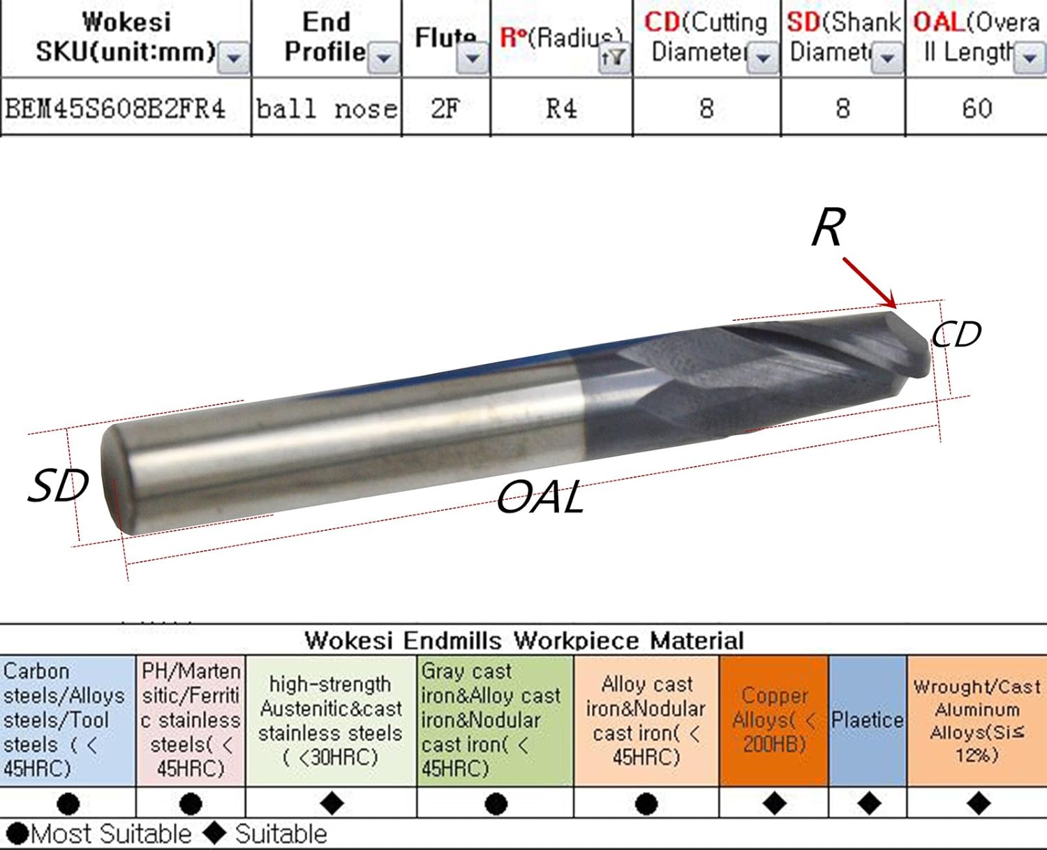 Wokesi 3mm 4mm 5mm Radius Ball Nose End Mill,Pack of 3,Std Length,2Flutes,TiAlN Coated,Metric,Solid Carbide,CNC Router Bits Profiling Milling Tools (R3+R4+R5 HRC45)