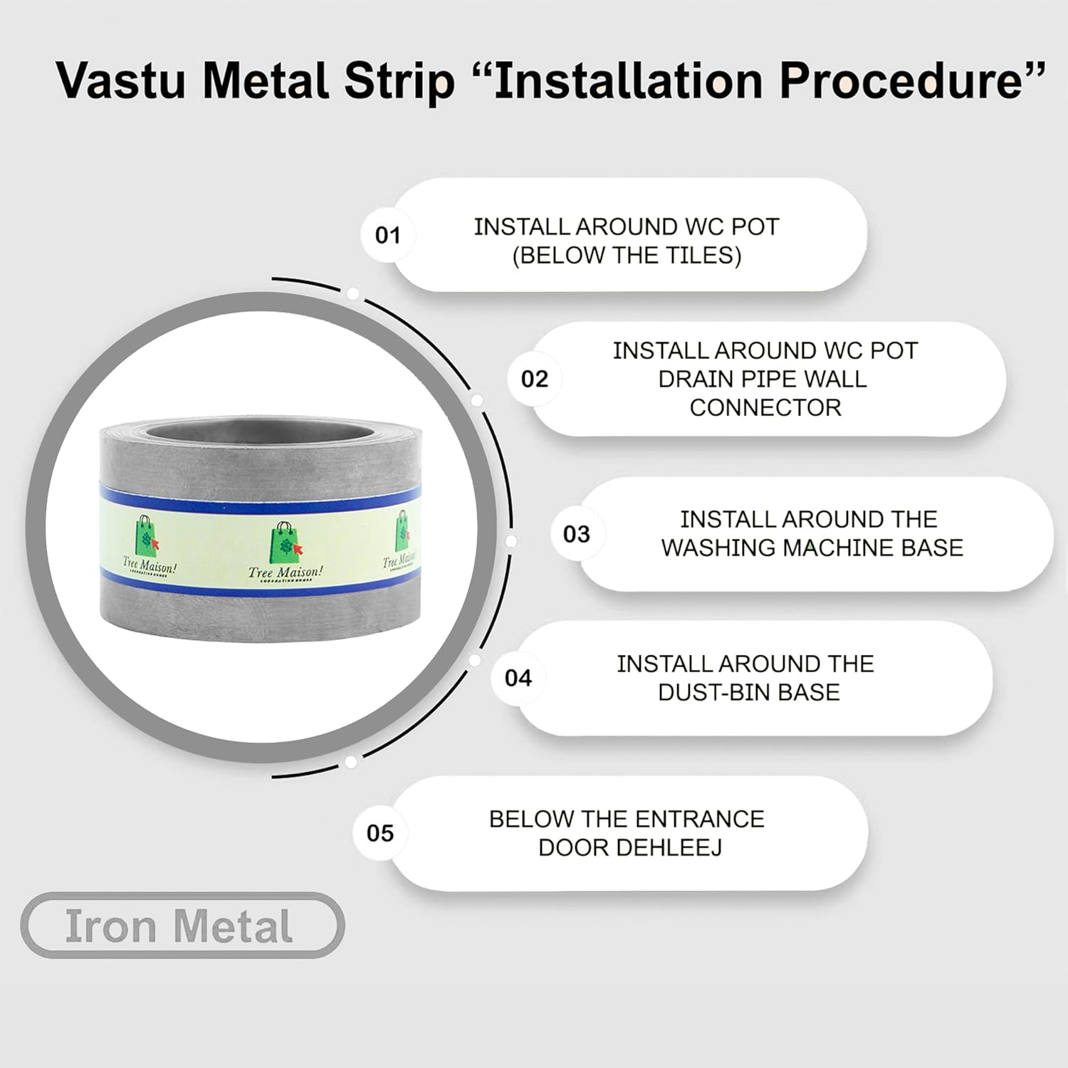 Vastu Iron Strip | Width- 1 Inch | Thickness - 0.2mm | Length- 12 Feet Approx | Strip for Entrance & Toilet Correction | Iron for Vastu | Pack of 1