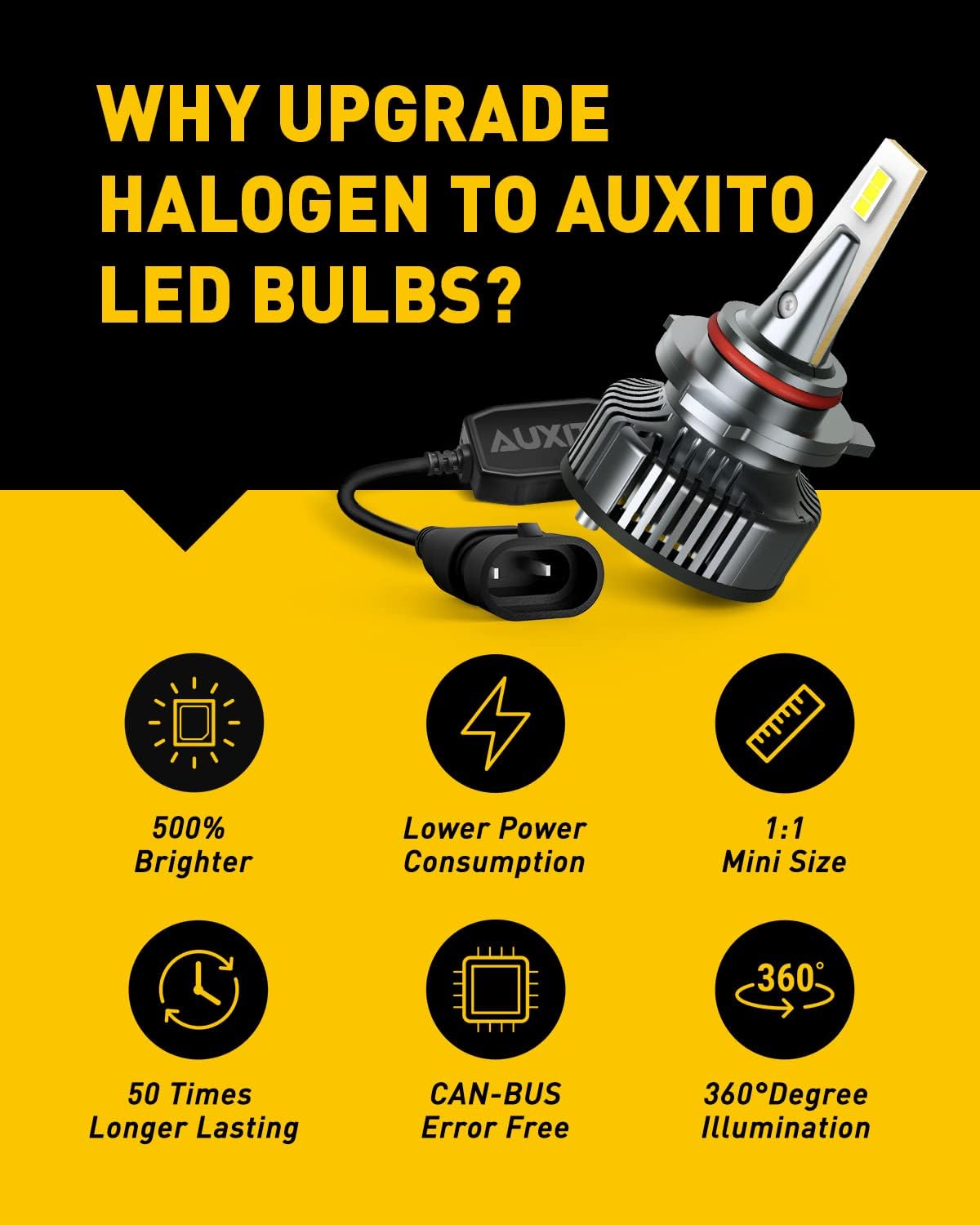 Bеѕt Quаlіtу 🔥 AUXITO 9012/HIR2 LED Light Bulbs Mini Size 80W 16,000LM Per Pair 500% Brighter CanBus Ready Conversion Bulb Kit, 6500K White, Pack of 2