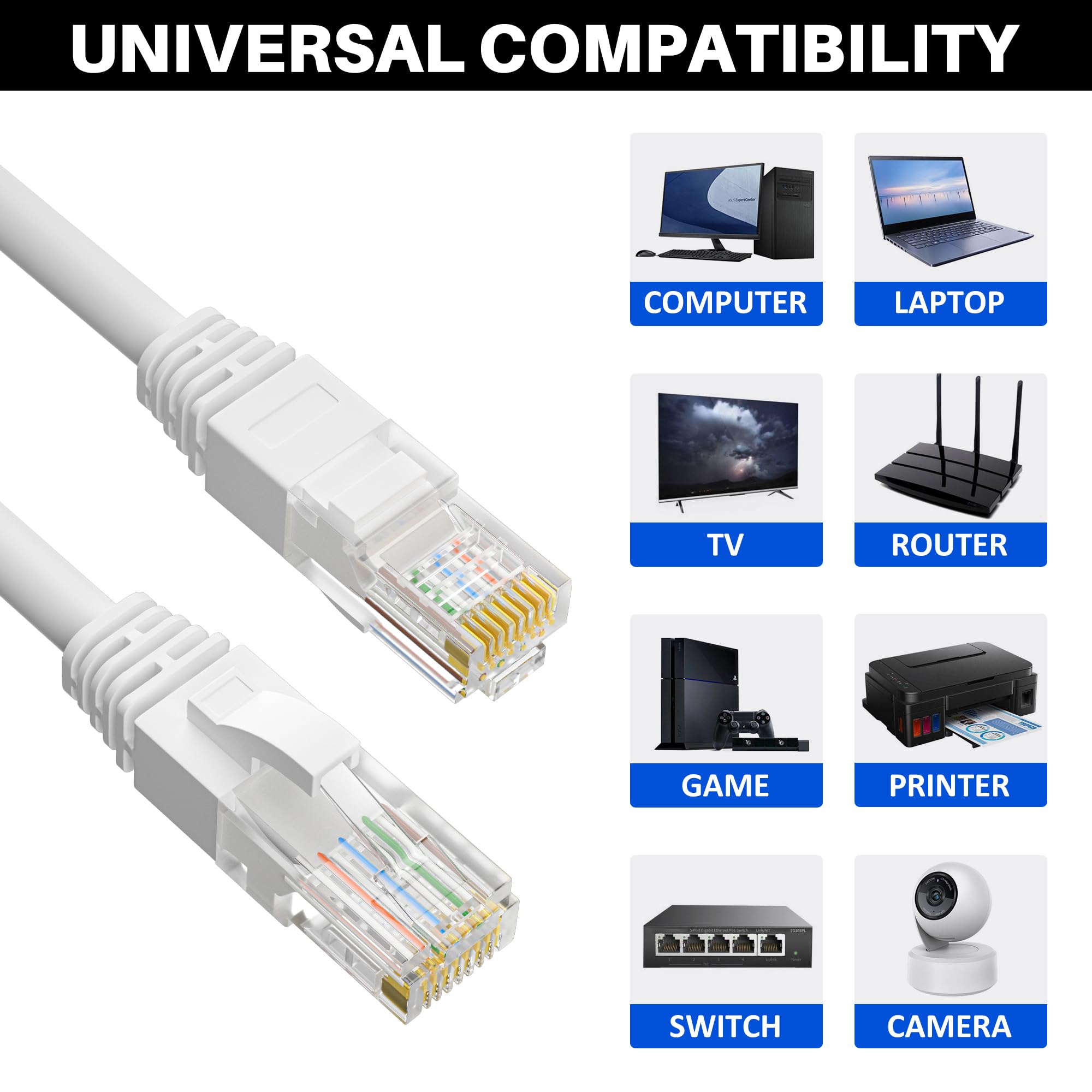 Cable Ethernet Cat 6 de 250 pies, cable de Internet Cat6 de alta velocidad, cable de conexión blanco sin enganches, flexible, red, LAN, PoE, conector RJ45 estándar para PC, servidor, router, módem, TV