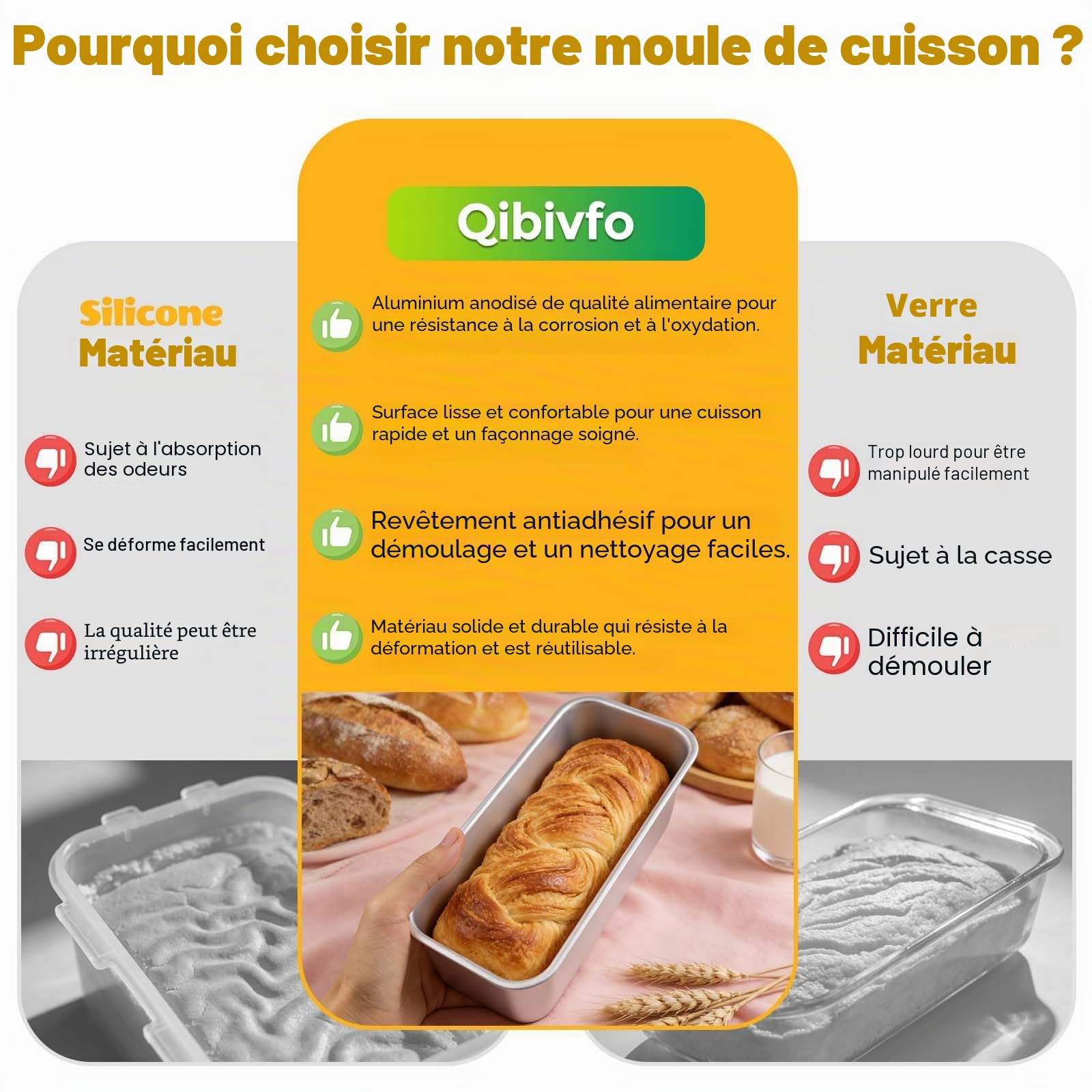 Moule à Pain 4 Pièces, Moule à Cake Rectangulaire en Aluminium Anodisé avec Revêtement Antiadhésif, 2 Grands Moules 20 cm et 2 Mini Moules, Idéal pour Pain, Cake, Toast et Gâteaux, Facile à Nettoyer