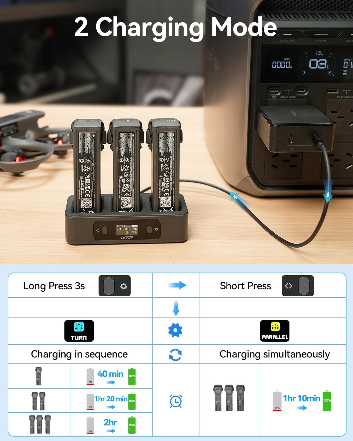 Diagram illustrating the two charging modes: Sequential and Parallel, with charging times.