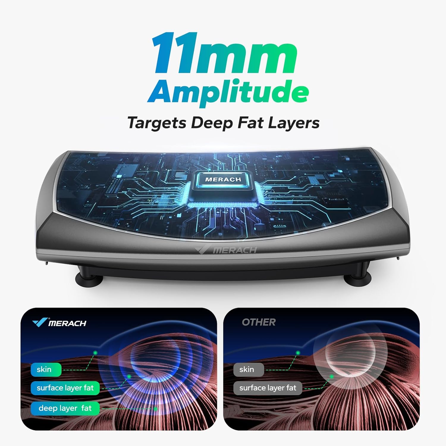 MERACH Vibration Plate Exercise Machine, 7-in-1 4D Vibration Plate with Glide, Swing & Massage, Vibrating Plates with Whole Body Workout Sculpting Platform for Home Fitness for... - Image 4