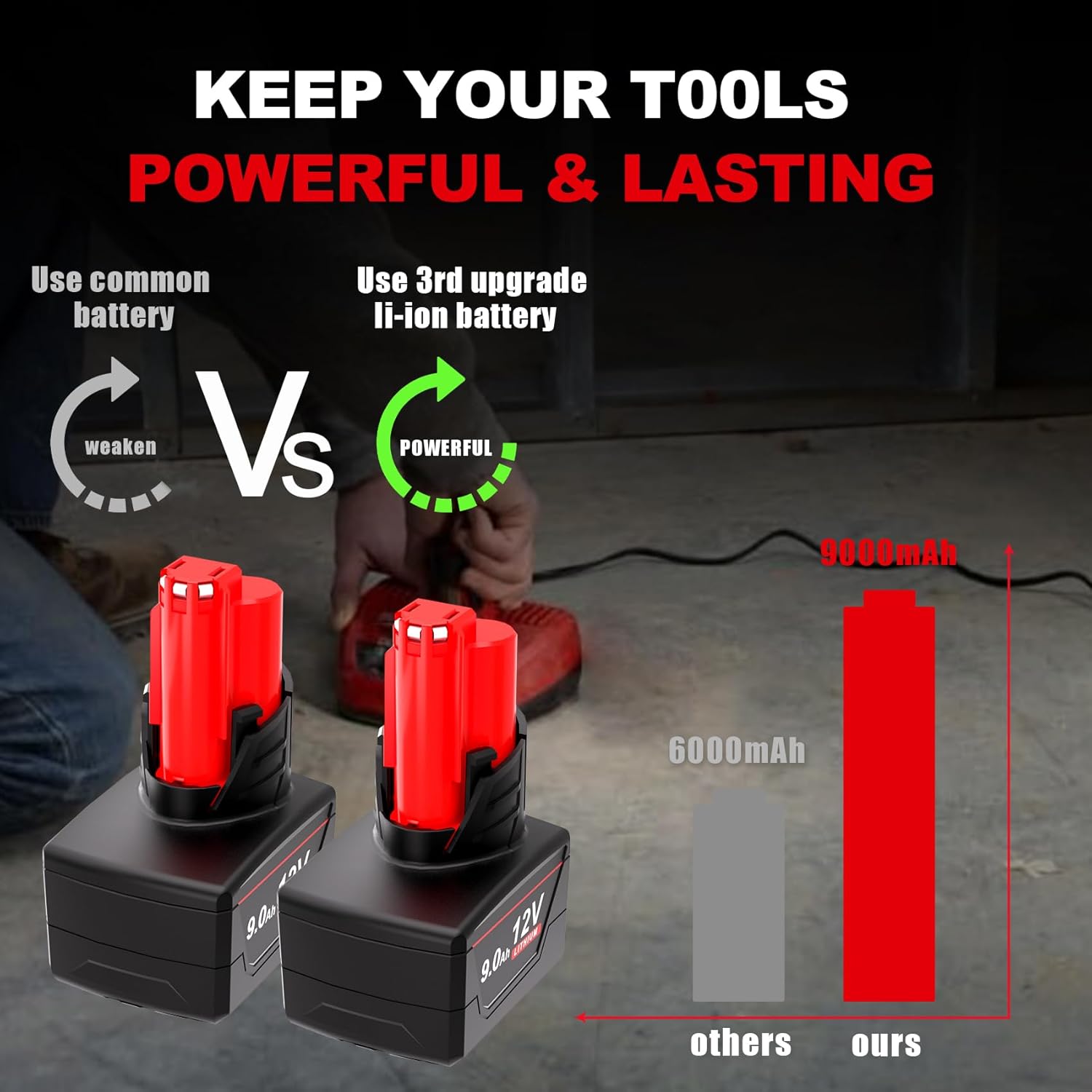 【High Capacity】2Packs 9.0Ah 12V Replacement Battery for Milwaukee M12 48-11-2460 48-11-2450 48-11-2440 48-11-2430 48-11-2401 48-11-2425, Compatible with 12-Volt Tool & Charger 48-59-2401 48-59-1204