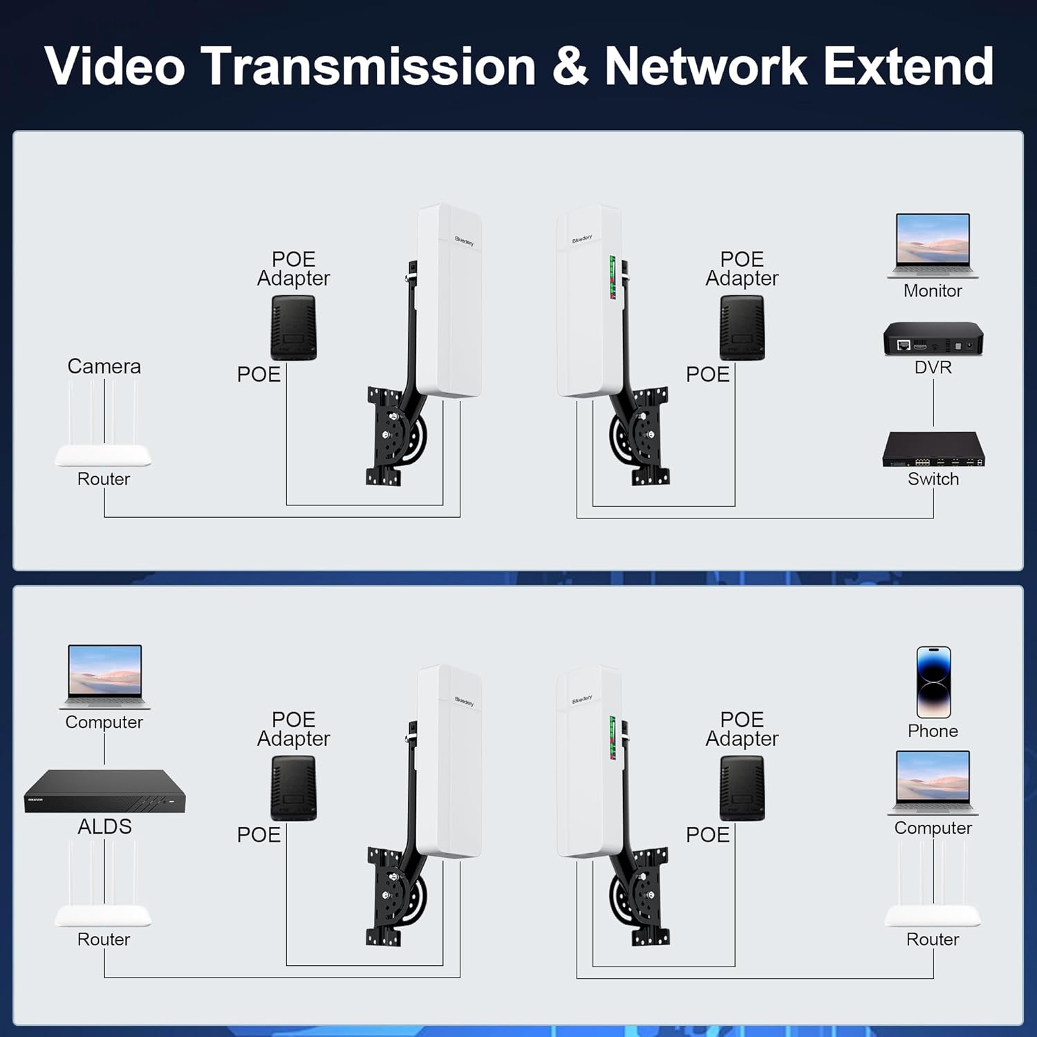 Outdoor Point to Point Starlink WiFi Extender for Gen 3 Router, 5.8GHz Dual Gigabit Ethernet Ports P2P Kit to Extend Starlink Network, 2-Mile Long Range with 18dBi High-Gain Antenna (2-Pack)