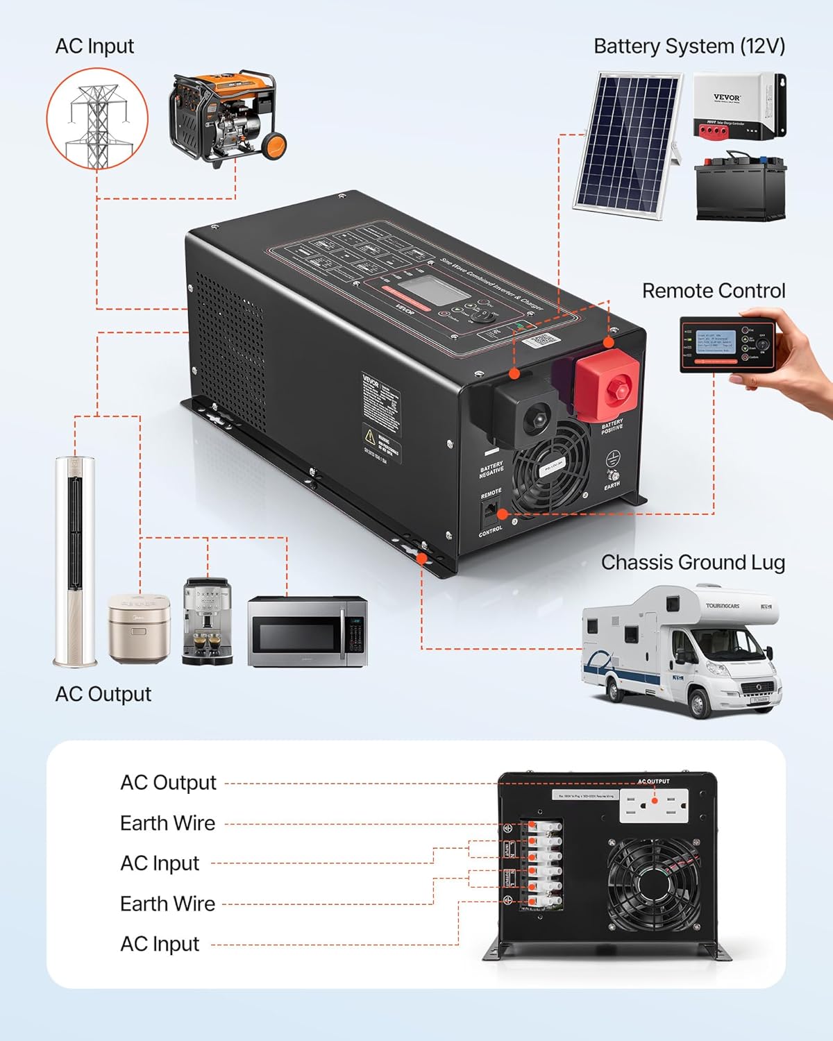 VEVOR Pure Sine Wave Inverter Charger, 3000W, DC 12V to AC 120V Power Inverter with LCD Display, Remote Control, Low Frequency, for RV Camper Home, Compatible with 12V LiFePO4 and Lithium Batteries