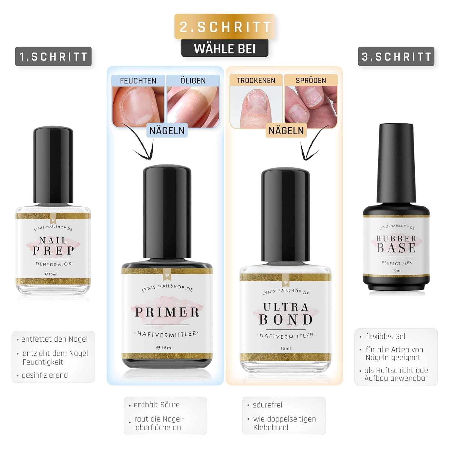 Ultra Bond HAFTUNGS-Set INTENSIV für alle Kunstnägel mit weniger Liftings und langer Haltbarkeit (Primer, Ultra Bond, Dehydrator, Perfect Flex), Lynis-Nailshop.de