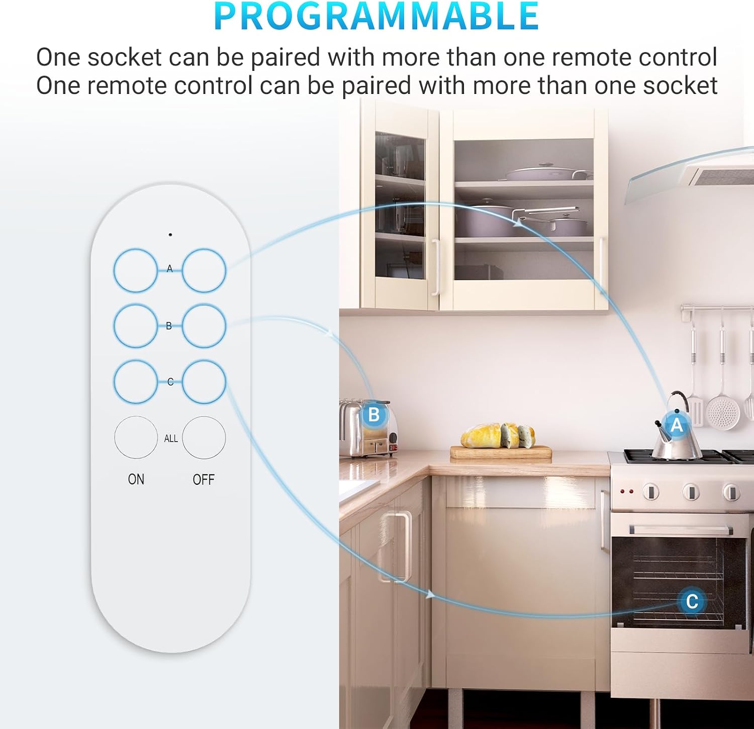 SURNICE remote control illustrating programmable pairing with kitchen appliances.
