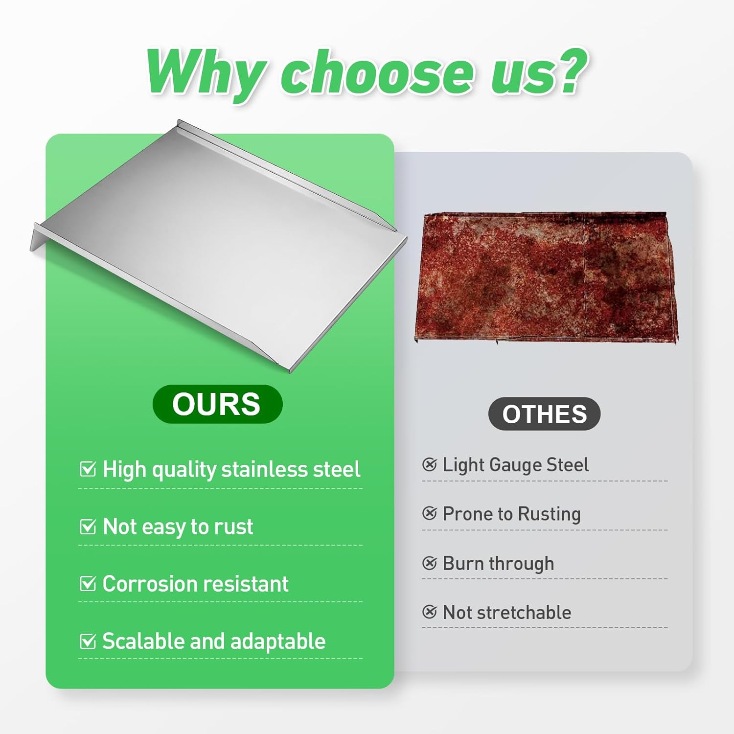 BCA006 Drip Tray Heat Baffle Replacement Parts for Traeger Pellet Smoker Grill, Traeger Pro Series 34, Eastwood 34,and Newer Tex,Tex Elite Pellet Smoker Grills, 32.5inch Stainless Steel Grease Pan