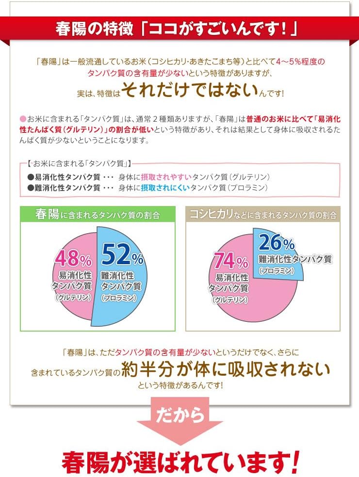 【玄米】富山県産「低たんぱく米」「低グルテリン米」春陽（令和6年）10kg