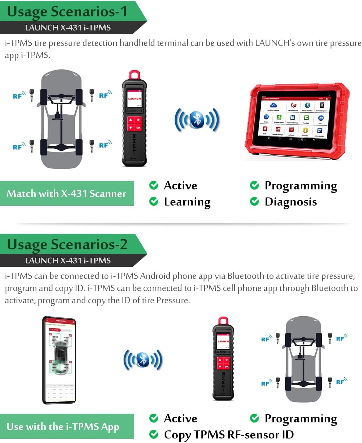 Usage scenarios for LAUNCH X-431 i-TPMS with tablet and phone