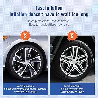 TIREWELL 12V Tyre Inflator - Heavy Duty Double Cylinders Direct Drive Metal Pump 150PSI, Air Compressor with Battery Clamp and 5M Extension Air Hose, SUVs/Trucks/Vans/RVs