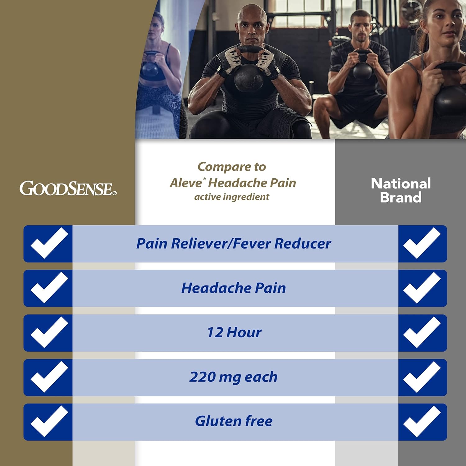 Good Sense Goodsense Naproxen Sodium Tablets 220 Mg, Headache Pain, Blue, 50 Count : Health & Household