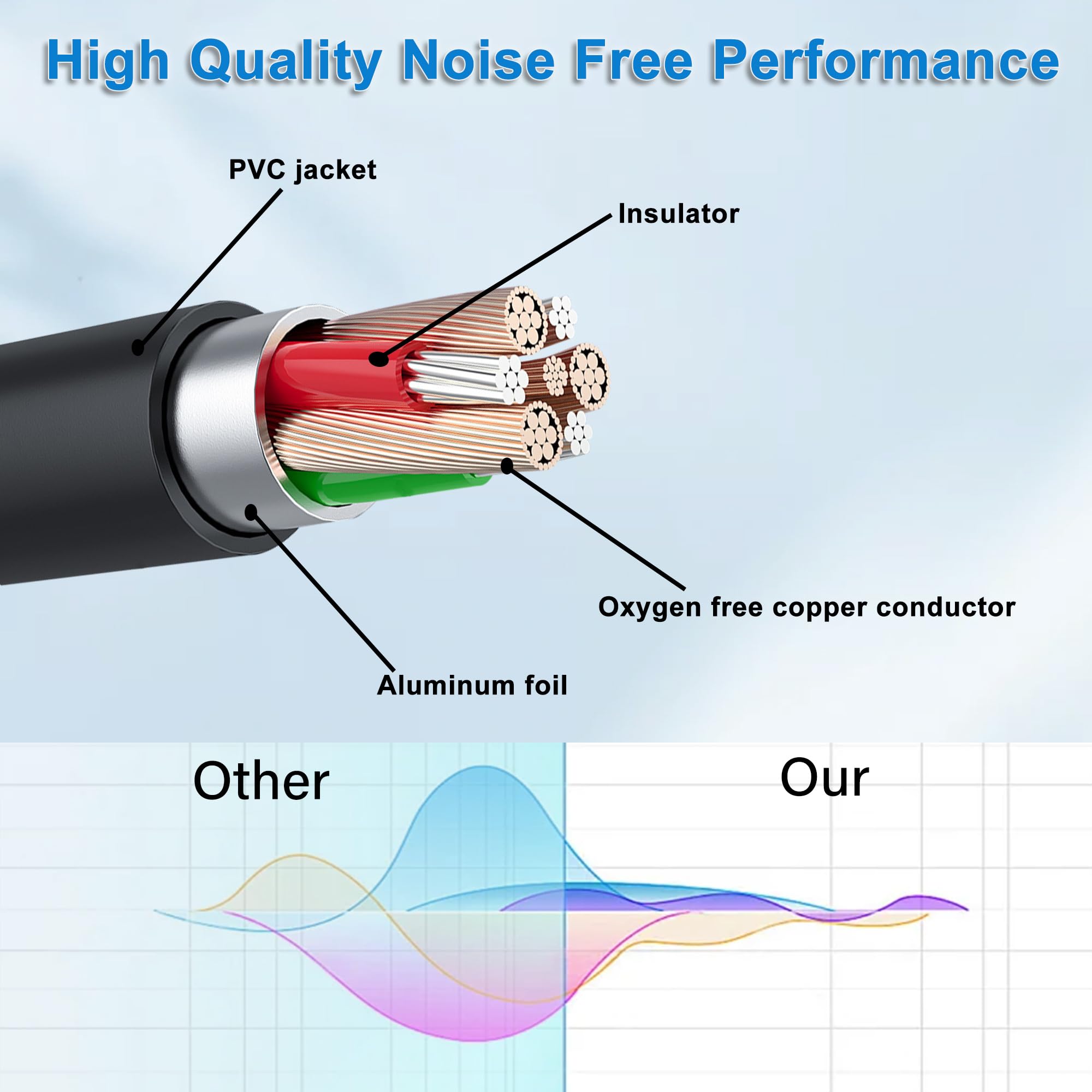 JSADZKJ Câble audio de 3,5 mm à 6,35 mm Câble d'extension audio 1/8 pouce mâle vers 1/4 pouce femelle Mini prise mono de 3,5 mm vers connecteur jack TRS 6,35 mm 5,9 pieds