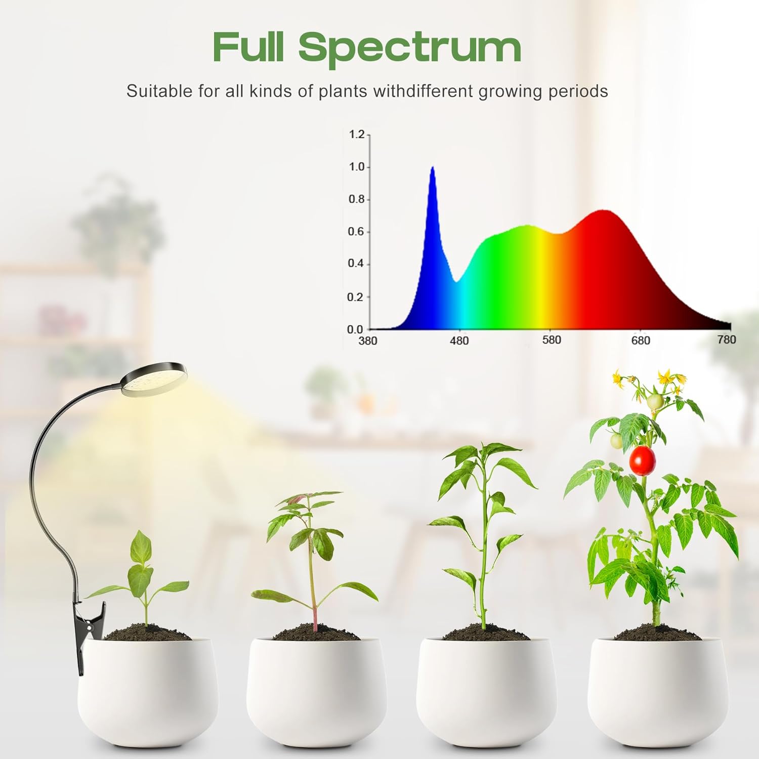LED Grow Light, Clip On Plant Lights for Indoor Growing with 3,6,12 H Timer, 10 Dimmable Levels Grow Lights for Indoor Plants Full Spectrum, for Houseplants, Bonsai, Pot Plant (2-Pack)