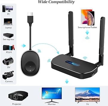 مجموعة جهاز إرسال واستقبال HDMI لاسلكي بدقة 4K، معدات عرض لاسلكية بدقة Full HD بدقة 4K، محول HDMI، وسائط بث التوصيل والتشغيل. كمبيوتر محمول، دونجل، كمبيوتر شخصي، هاتف ذكي إلى تلفزيون عالي الدقة/جهاز عرض 165 قدمًا/50 مترًا