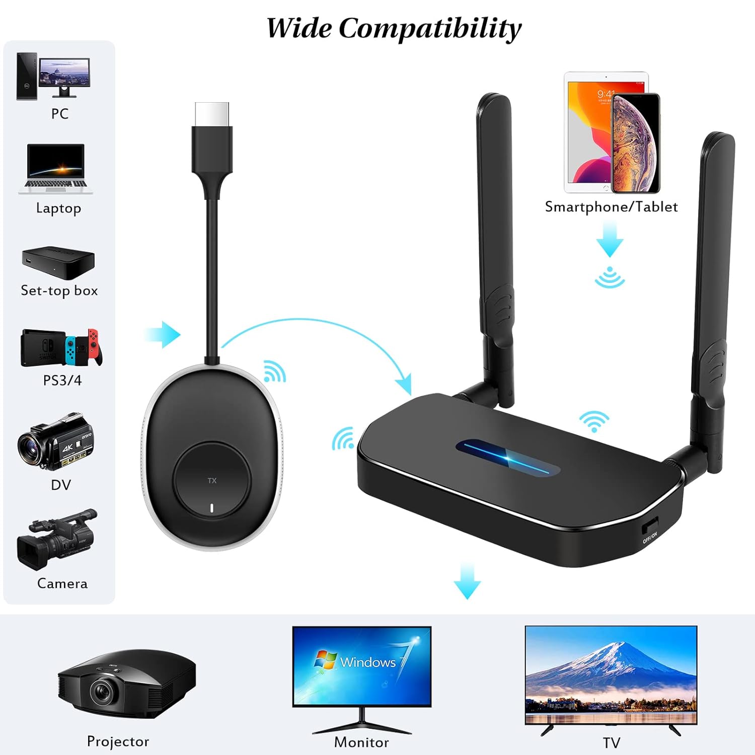YAOMAISI Wireless HDMI Transmitter And Receiver Kit, 2 Receivers And 1