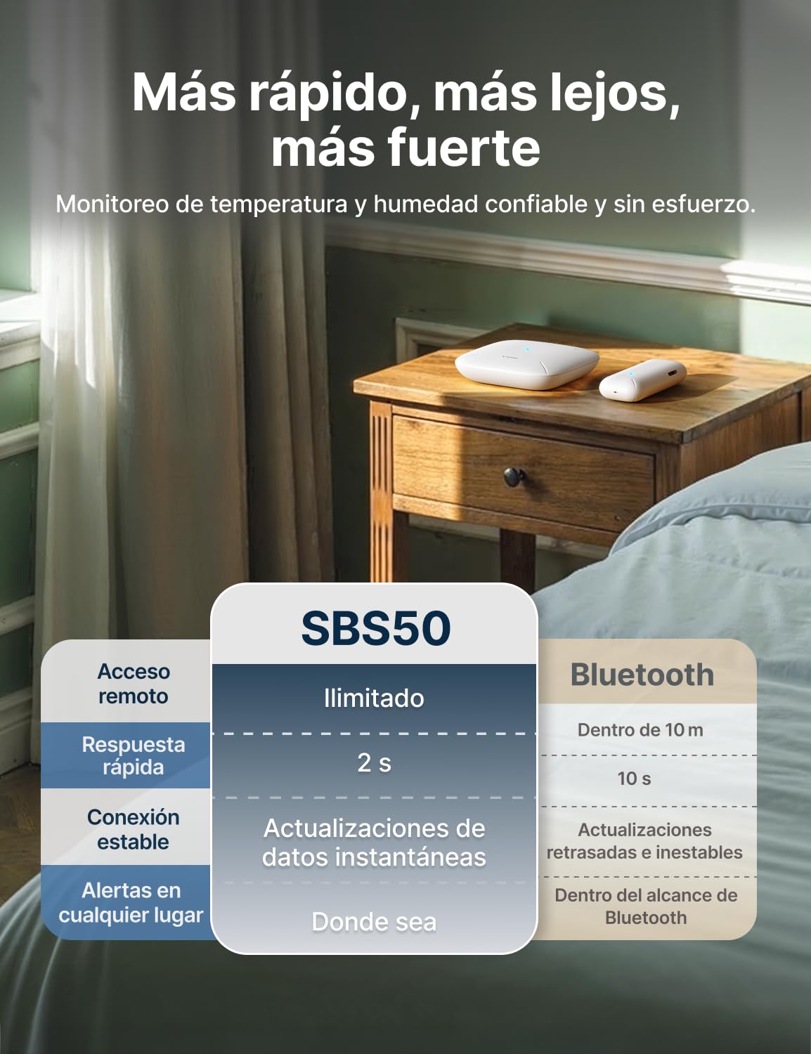 X-Sense Termómetro Higrómetro WiFi Interior, Monitor Inteligente de Temperatura y Humedad con Alertas App (Se Necesita una Estación Base SBS50), Exportación de Datos Gratuita, STH0B, 3 Unidades