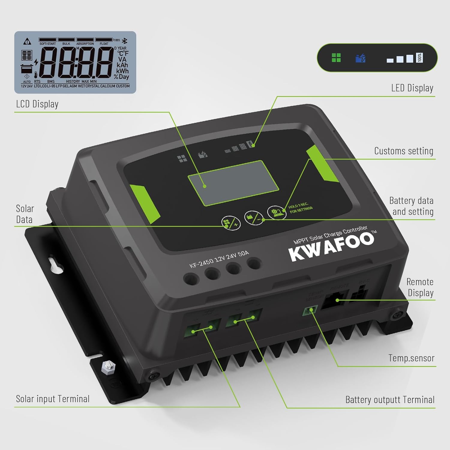 50A MPPT Solar Charge Controller, 12V/24V Auto DC Input, Backlit LCD, 50 amp Solar Panel Regulator Charger for LiFePO4 Gel Wet AGM Battery Charging
