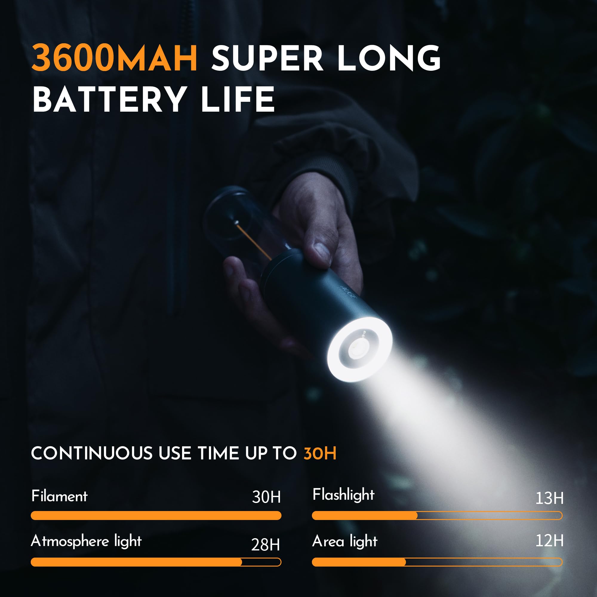 AUGE LIGHT Linterna de camping portátil 4 en 1, luces LED recargables, con gancho oculto, modo SOS, vida útil ultra larga, 35 horas, luces ambientales para tienda de campaña para artículos esenciales