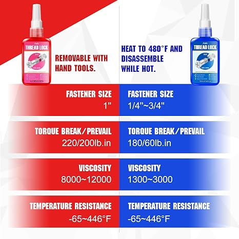 Thread Lock - Medium and High Strength Thread Locker Blue & Red, Threadlocker for Nuts, Bolts, Metal Fasteners - Lock Tight & Prevent Loosening, Seal & Anti-Corrosion, Long-Term Stability (50ml+50ml)
