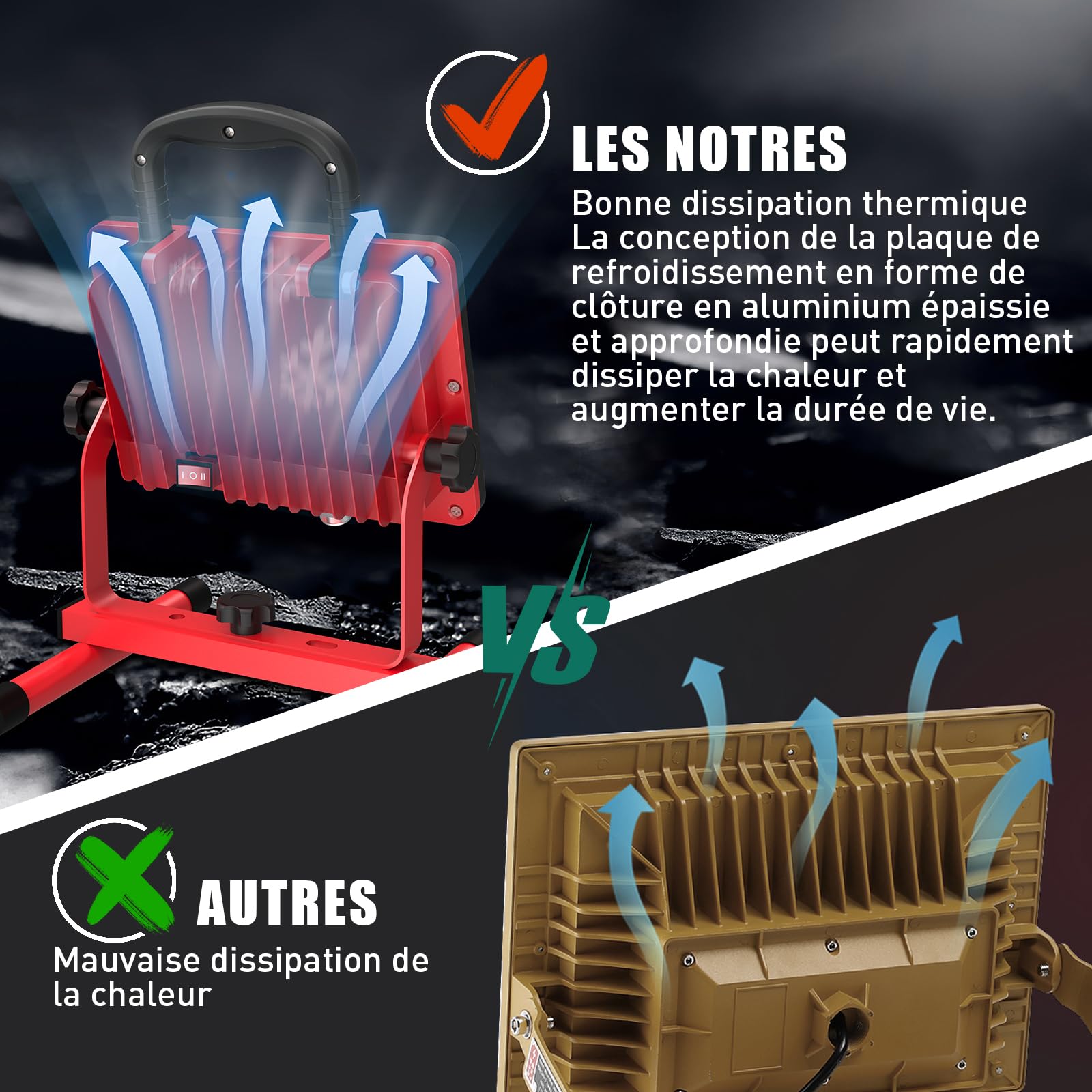 100W Projecteur Chantier LED, HYCHIKA 12,000LM Lampe Chantier avec Prise Ultra-Lumineux, IP66 Tanche, Rotation 360, Spot LED avec Cable 2M, Pour Garage Atelier Bricolage Construction