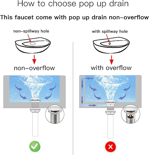 Miniatura 9 de BWE Grifo de lavabo cromado con cascada con montaje de drenaje desplegable y manguera de suministro de un solo mango, grifo de baño de un solo
