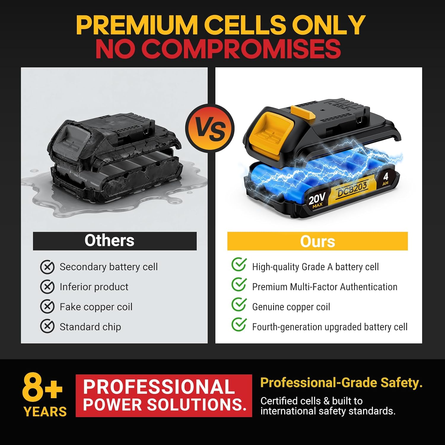 4Ah Replacement Compatible for Dewalt 20V MAX Battery with High Capacity Batteries Cordless Power Tools 20 Volt DCB201 DCB203 DCB204 DCB205 DCB206 DCD DCF DCG (2 Pack MAX 4.0Amp 20V)