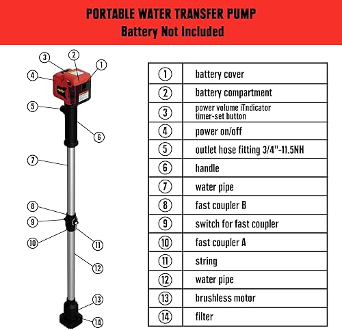 Miniatura 2 de Mellif Bomba de transferencia de agua inalámbrica para batería Milwaukee de 18 V, bomba sumergible de pozo profundo sin escobillas de 720 GPH, bomba