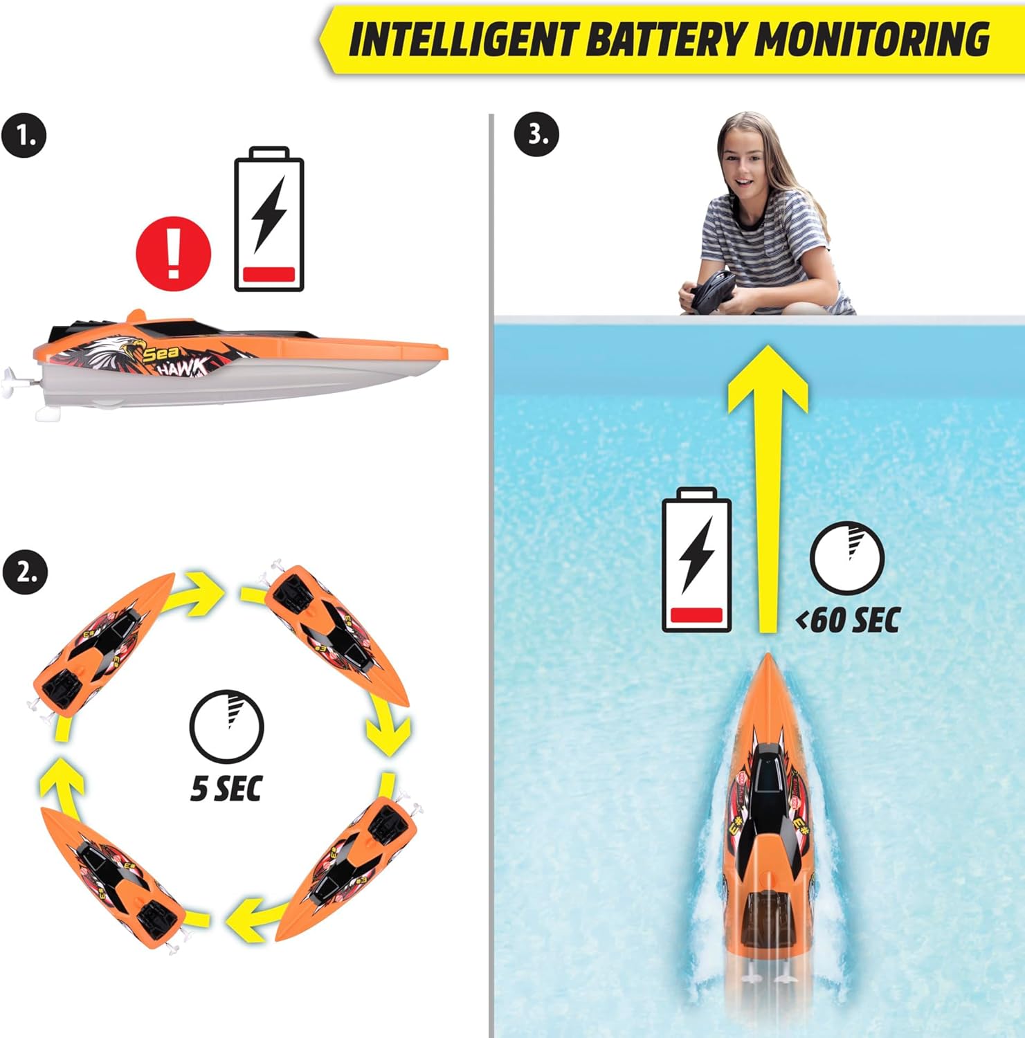 RC Sea Hawk boat demonstrating intelligent battery monitoring