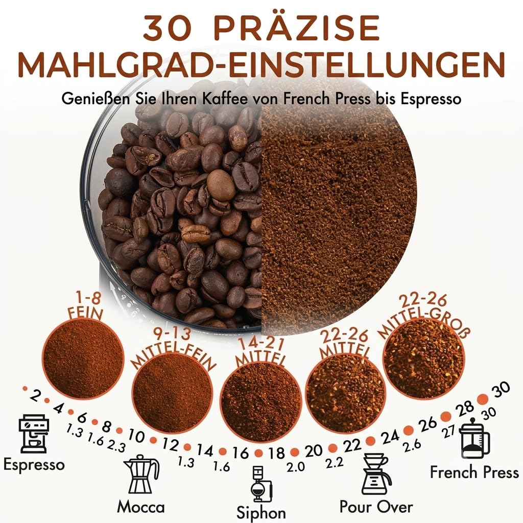 CHEFFANO Elektrische Kaffeemühle mit Kegelmahlwerk, 150W Kaffeebohnenmühle mit 30 Mahlgraden, Kaffeemühle elektrisch für 2-12 Tassen, Einstellbare Kaffeemenge & Abnehmbarer Bohnenbehälter