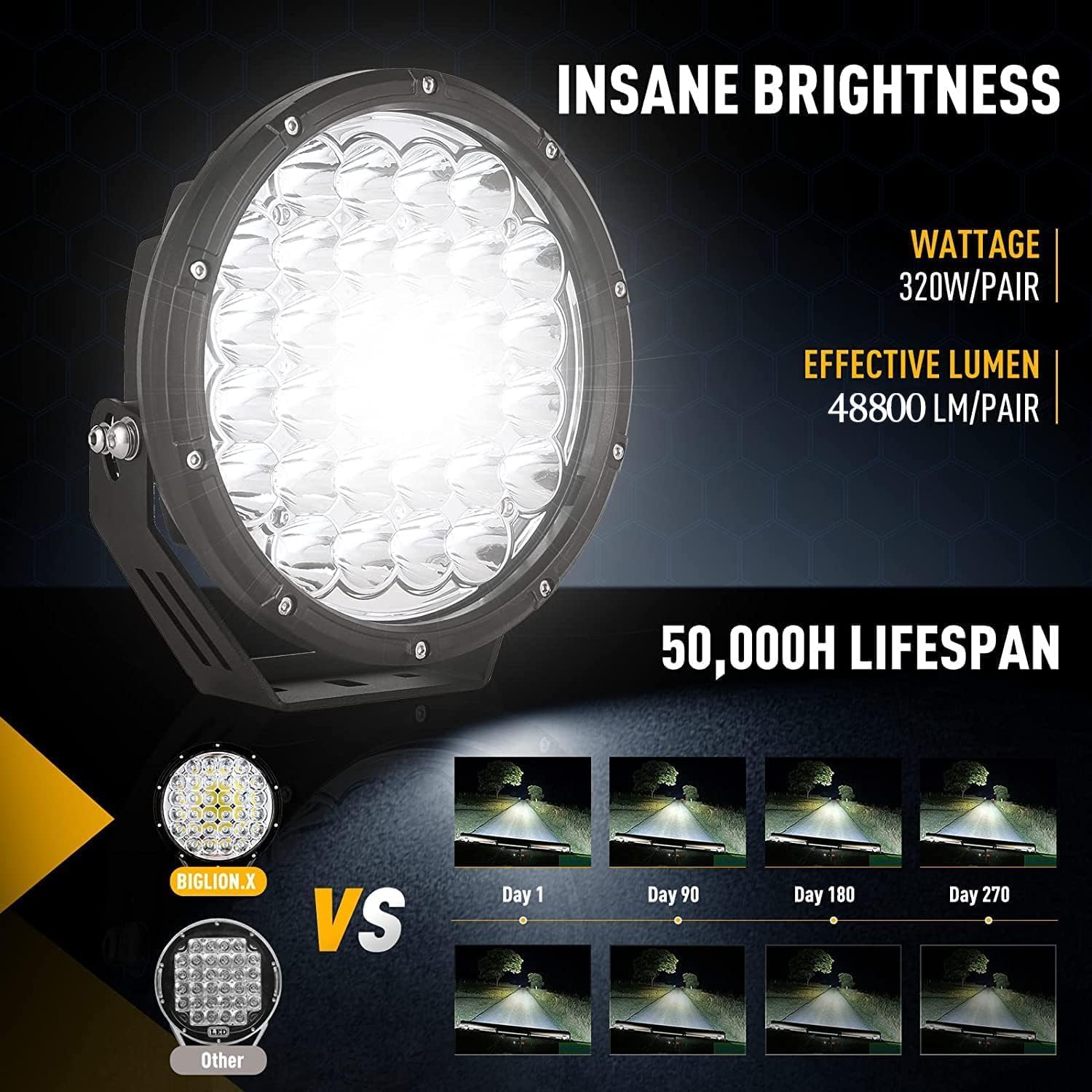 BIGLION.X 9 Inch Round LED Offroad Lights Pair 320W Amber Driving Lights Super Bright 48800LM Spot Lights Waterproof IP68 12V 24V for Pickup Trucks SUV UTV 4WD