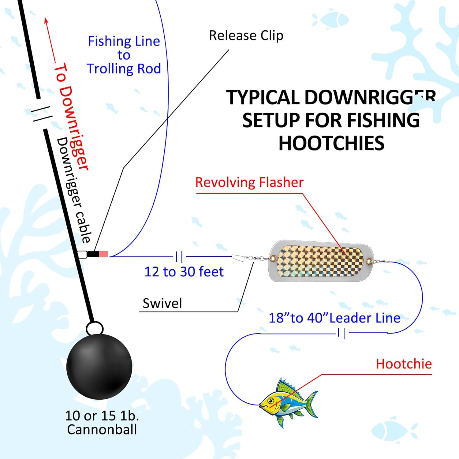 Glooglitter Kokanee Dodger Fishing Dodgers Flashers for Trolling Lure Tackle Salmon Fish