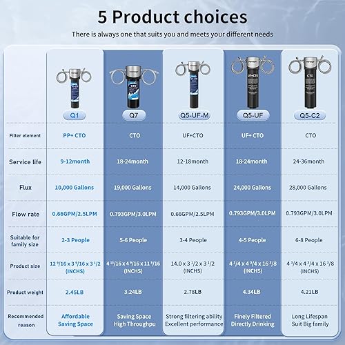 Miniatura 6 de Vortopt Sistema de filtro de agua debajo del fregadero, filtro de agua para fregadero de cocina, filtro de agua para debajo del fregadero
