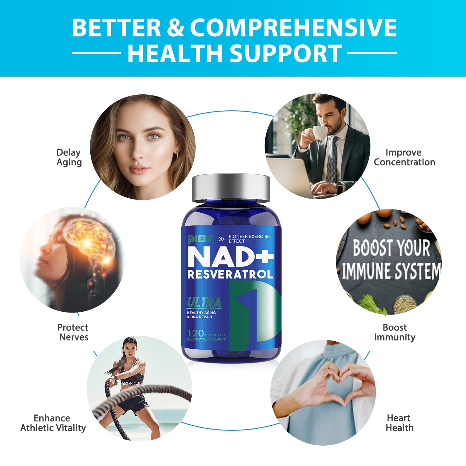 NAD+ Supplement 1500mg mit Resveratrol, 120 Kapseln, Zelluläre Energie & Stoffwechselunterstützung, NMN Alternative für Männer & Frauen