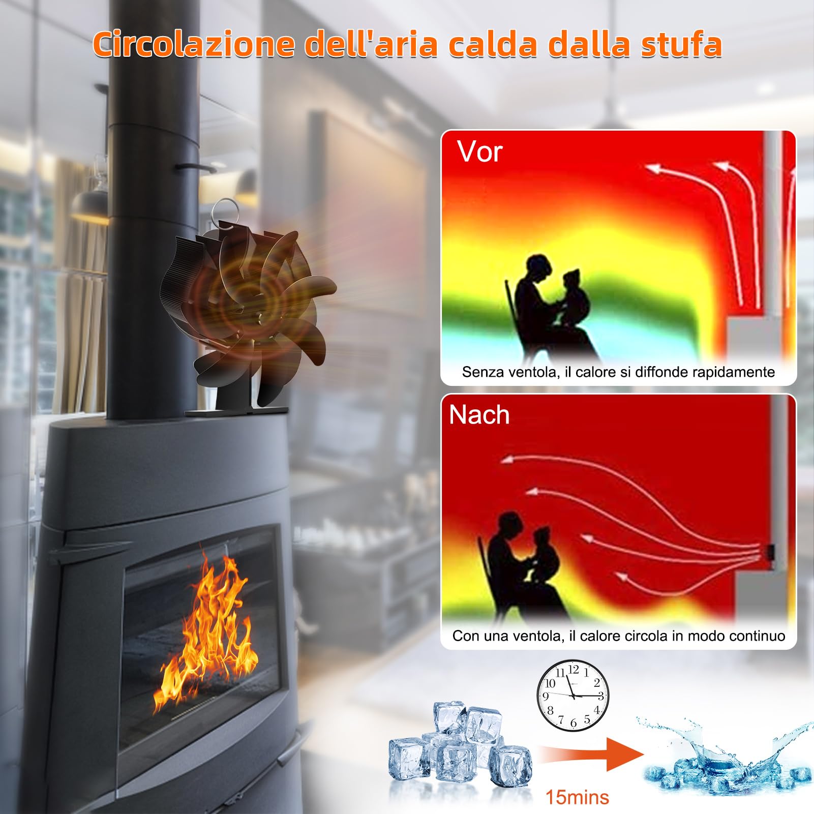 Nauotk Ventilatore per Stufa a Legna: 7 Pale Ventola Stufa a Legna,Ventilatore Stufa con Termometro, Ecologico Calore Ventola Senza Elettricità Alimentato,Silenzioso Stufa a Pellet (7 Pales)