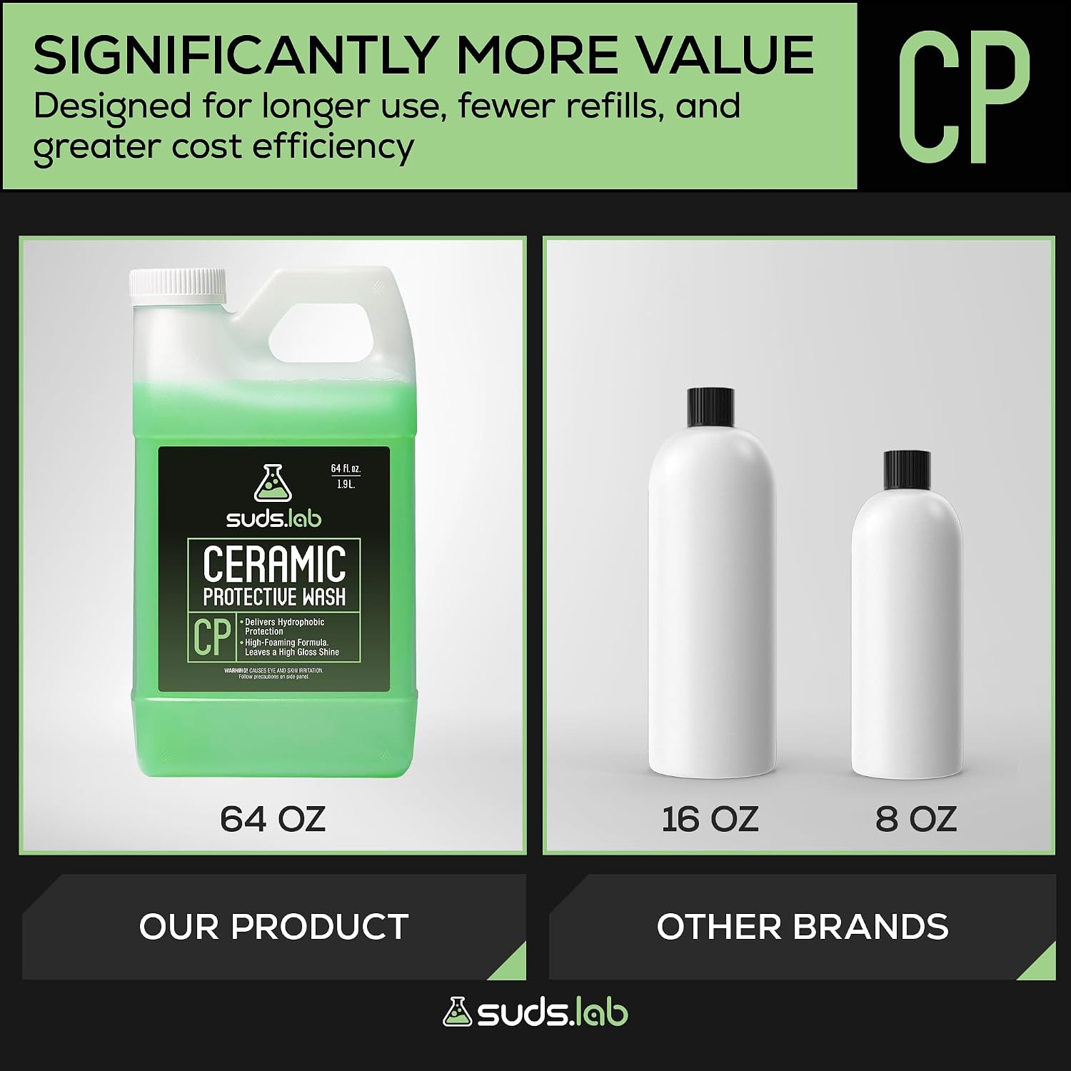 Suds Lab CP Ceramic Protective Wash, Hydrophobic Finish Car Wash Soap, Water Activated Easy To Use Water and Dirt Repelling Cleaner And Finish Treatment, High Gloss Spot Free Shine 64 oz.