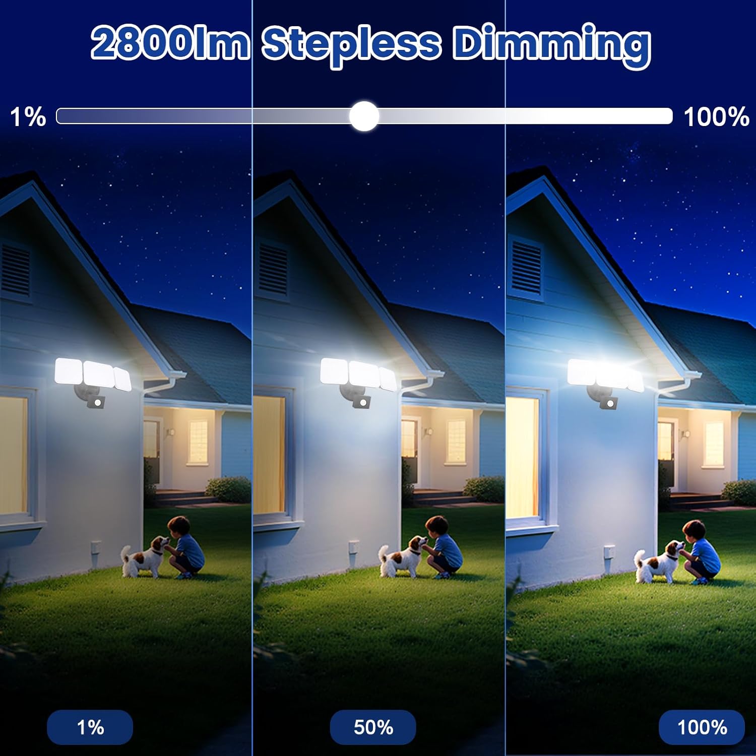 Three images showing the EMANER Smart Security Light at 1%, 50%, and 100% brightness, illustrating stepless dimming.