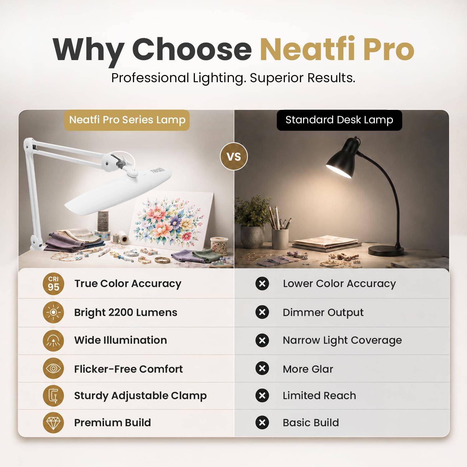 Neatfi Pro Series lampa biurkowa LED – wierne odwzorowanie barw (CRI 95) | 2200 lumenów, 24W | Profesjonalne oświetlenie dla artystów, rękodzielników oraz do domu i biura (Biały, Bez CCT z zaciskiem)