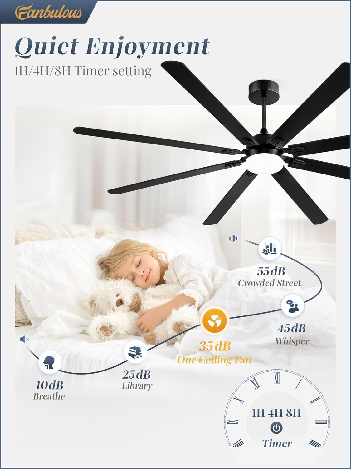 Fanbulous 84 Inch Ceiling Fans with Lights, Black Modern Ceiling Fan with Remote,Large Farmhouse Indoor & Outdoor Ceiling Fan with 8 Dual Finish Blades, Quiet DC Motor, Bright LED Light