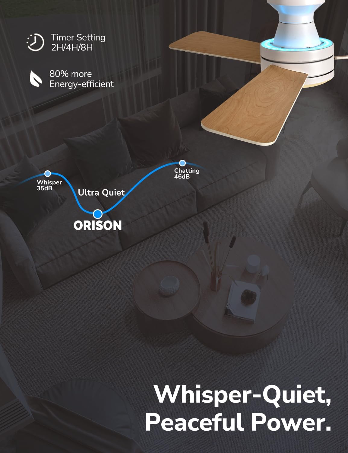 Orison 42-Inch Ceiling Fans with Lights, Low Profile, Flush Mount, Features RGB Backlight, Dimmable Lighting, 6 Speeds, 3 Reversible Blades, Remote and App Control, White