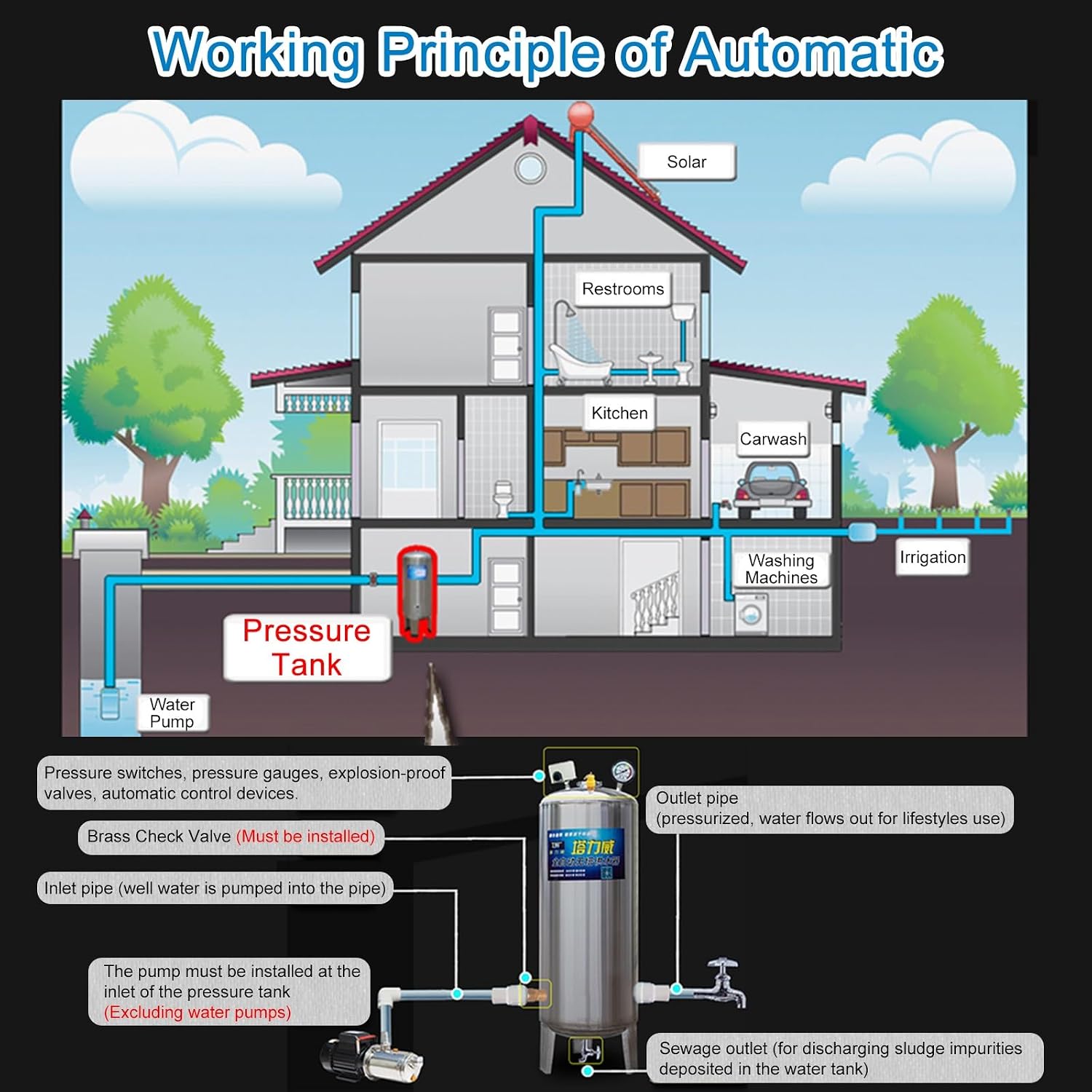 Well Pressure Tank 15 25 40 50 65 80 Gallon, Stainless Steel Water Pressure Tanks for Home/Garden, Pressurized Water Machine Bladder - with Mounting Fittings(Size:50x155cm/19.7x61in(300 L/79.3 Gal))