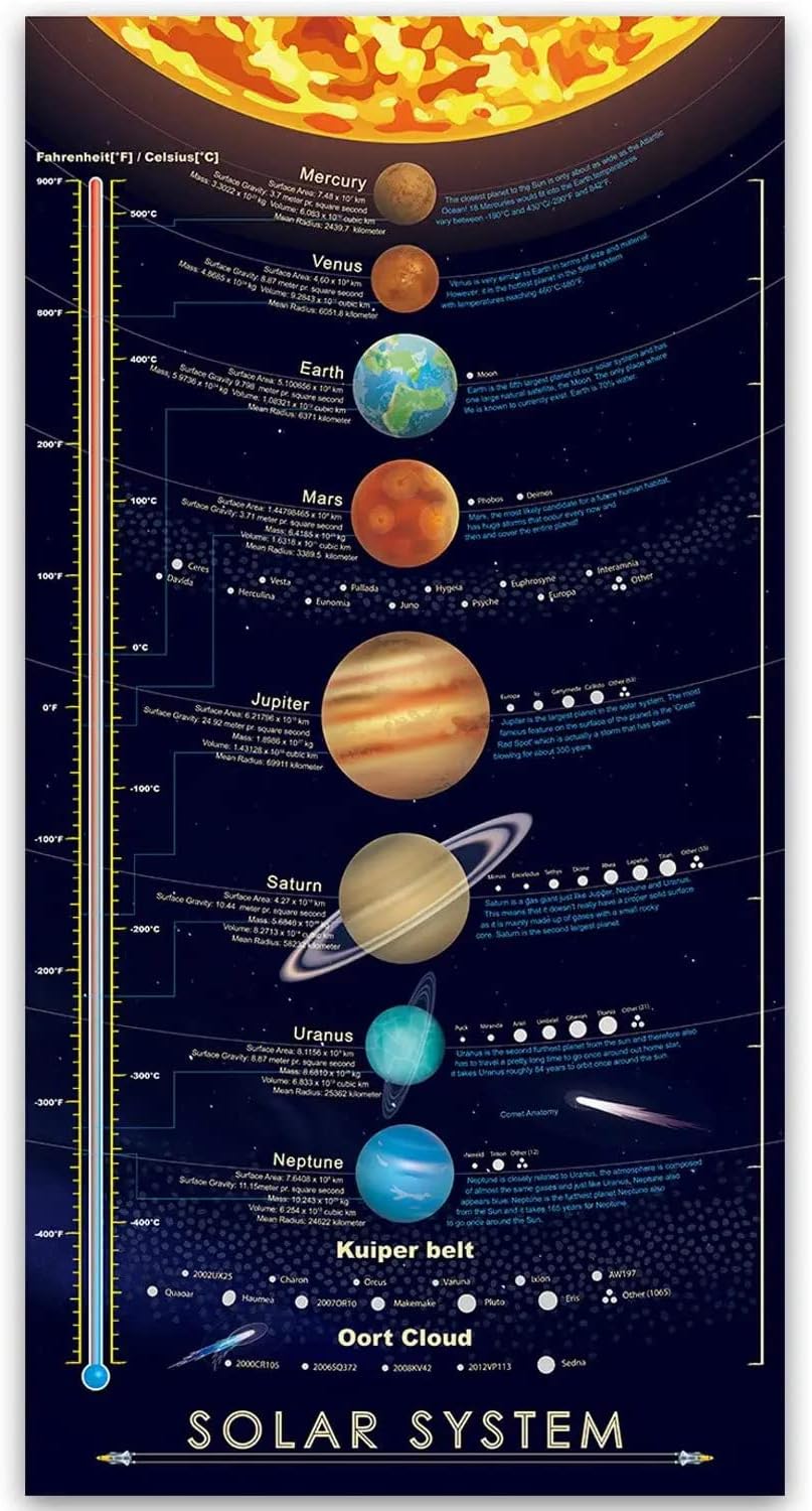 windfirestore Solar System Space Print Poster Outer Planets Painting Kids Astronomical Education Wall Art Decor 16x31 inch (canvas no frame)