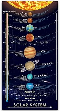 windfirestore Solar System Space Print Poster Outer Planets Painting Kids Astronomical Education Wall Art Decor 16x31 inch canvas no frame