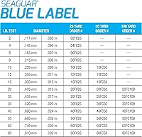 Vista 3 de Seaguar Blue Label líder de fluorocarbono