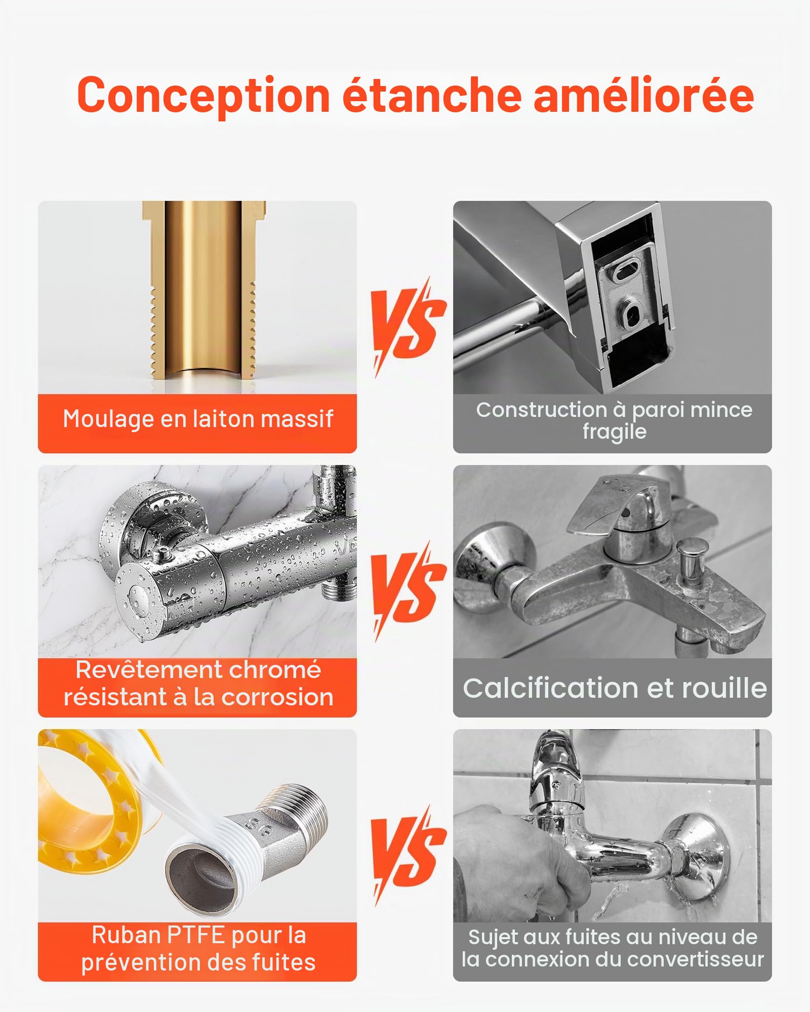 VEVOR Mitigeur de Douche Thermostatique à Verrouillage Sécurisé 38°C, Vanne Thermostatique avec Température Constante, Robinet de Douche à Eau Chaude et Froide, pour Salle de Bain Caravane, Argent