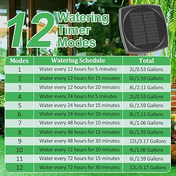 Solar Drip Irrigation System Kits, Self Automatic Greenhouse Watering Systems with 12 Timer Modes & 20 Drippers & 20 T-joint &15m Hose, Anti-siphon, Waterproof, for Garden Yard Lawn Plant