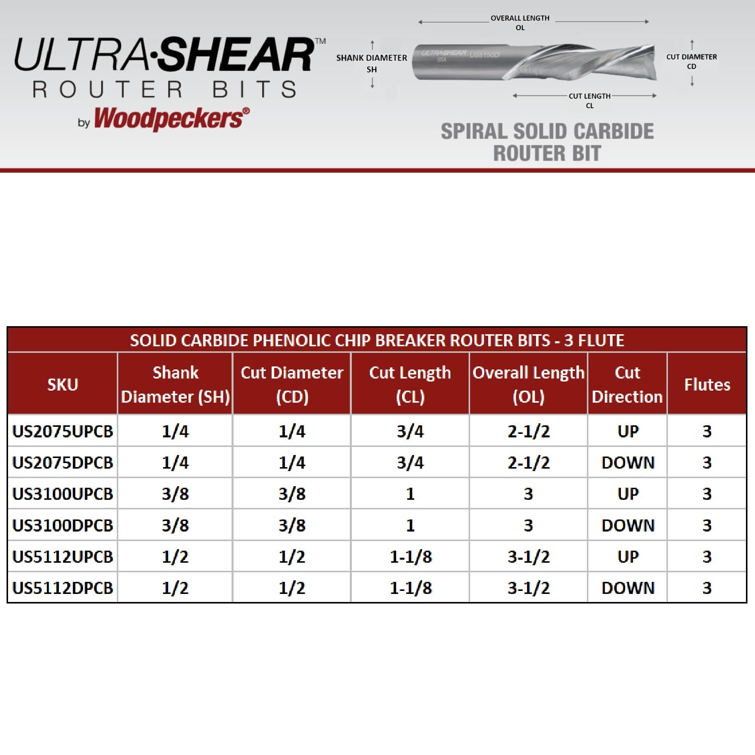Phenolic Chip Breaker Router Bit, Super-C Solid Carbide, 3-Flute, Up Cut - 1/4" CD | 1/4" SH | 3/4" CL | 2-1/2" OL - US2075UPCB