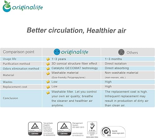 Miniatura 6 de Originallife - Filtro de repuesto para purificador de aire lavable, compatible con Idylis IAP-10-100, 1 juego