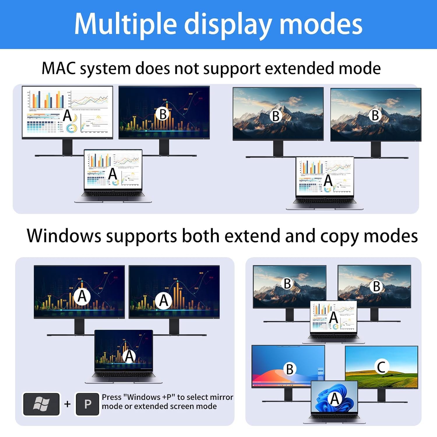 Conmutador KVM USB C, 2 monitores, 2 computadoras, USB C, interruptor KVM de doble monitor para laptop y escritorio, USB 3.0 MST Dual HDMI 4K a 60Hz, PD 87W para laptop, con control remoto con cable